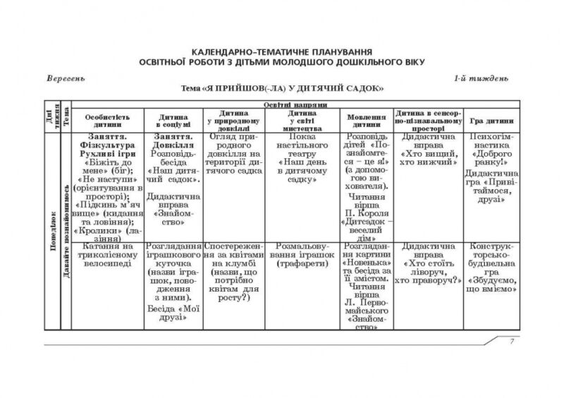 Планування освітньо-виховної роботи з дітьми молодшого дошкільного віку за програмою "Українське дошкілля" (Укр) Мандрівець (9789669442642) (498239) - Зображення 7