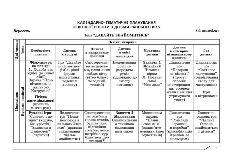 Планування освітньої роботи з дітьми раннього віку за програмою «Українське дошкілля». Білан О. (Укр) Мандрівець (9789669442918) (508335) - Зображення 8