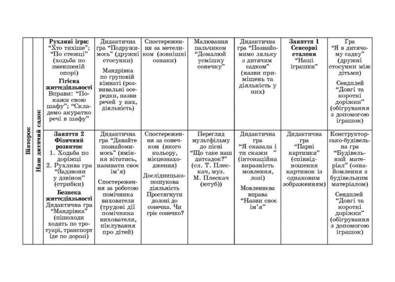 Планування освітньої роботи з дітьми раннього віку за програмою «Українське дошкілля». Білан О. (Укр) Мандрівець (9789669442918) (508335) - Зображення 9