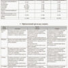 Організація освітньої діяльності у різновіковій групі Осінь. Відповіно до базового компонента дошкільної освіти Основа ДНВ082 (9786170033222) (293998) - Зображення 6