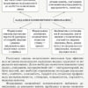 Знайомство дошкільників з економікою. Старший вік. Сучасна дошкільна освіта (Укр) Гагаріна Н. В. Ранок О134164У (9786170964212) (400776) - Зображення 5