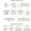 Посібник для вчителя Змішане навчання Українська мова 5 - 9 клас (Укр) Основа НУР061 (9786170039668) (447446) - Зображення 4