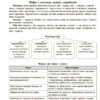 Змішане навчання. Українська література 5 - 9 класи. Посібник для вчителя (Укр) Основа НУР062 (9786170039675) (453847) - Зображення 7