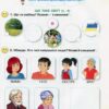 НУШ Я досліджую світ 1 клас Робочий зошит 1 частина (у 2-х частинах) Ірина Грущинська, Зоя Хитра (Укр) Оріон (9789669911001) (455634) - Зображення 2