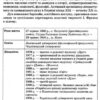 Хрестоматія Українська література 7 клас (Укр) ПЕТ (9789669252050) (455210) - Зображення 4