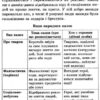 Хрестоматія Зарубіжна література 5 клас Програмові твори та твори для позакласного читання (Укр) ПЕТ (9789669252302) (455215) - Зображення 6