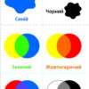 Скоро 1 клас Інтерактивна книжка: (Укр) АРТ АРТ90012У (9786170963703) (399282) - Зображення 7