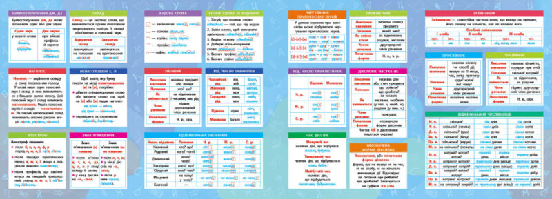 Панорамка-навчалка. Українська мова. 1-4 класи (Укр) Ула (9789662849943) (461722) - Зображення 2