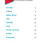 НУШ 1 Quick Minds (Ukrainian edition). Super Dictionary Book. Посібник. Пухта (Англ) Лінгвіст (9786177713226) (346264) - Зображення 2