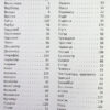 НУШ Українська мова 3 клас. Робочий зошит. Зорові диктанти (Укр) Л1256У Літера (9789669452849)(465713) - Зображення 2