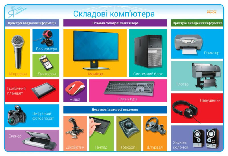 Інформатика 2 - 4 клас. Комплект плакатів для початкової школи + CD диск (Укр) Ранок Н100009У (9789667482923) (462133) - Зображення 3