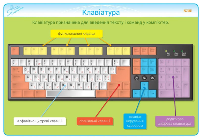 Інформатика 2 - 4 клас. Комплект плакатів для початкової школи + CD диск (Укр) Ранок Н100009У (9789667482923) (462133) - Зображення 4
