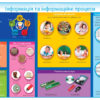 Інформатика 2 - 4 клас. Комплект плакатів для початкової школи + CD диск (Укр) Ранок Н100009У (9789667482923) (462133) - Зображення 5