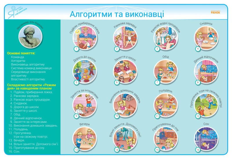 Інформатика 2 - 4 клас. Комплект плакатів для початкової школи + CD диск (Укр) Ранок Н100009У (9789667482923) (462133) - Зображення 7