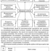 СУЧАСНА дошкільна освіта: Сенсорний розвиток дошкільнят. Ранній вік Новий державний стандарт (Укр) Ранок О134081У (9786170926371) (462826) - Зображення 6