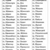 НУШ Українська мова 2 клас. Супертренажер Іщенко, Солсун (Укр) Літера Л1086У (9789669450937) (344804) - Зображення 4