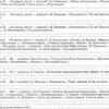 Українська мова та література 7 клас Зошит для поточного та тематичного оцінювання НУШ (Укр) ПЕТ (9789669252043) (455159) - Зображення 6