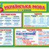 Українська мова 1-4 класи Підказка учню Плакати в кожний кабінет НУШ (Укр) Ранок 10104250У (4823076151393) (463042)