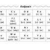 Просто. Швидко. Наочно. Англійська мова. 1-2 класи (Укр) Ула (9789662846003) (431862) - Зображення 2