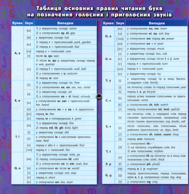 Англійська мова. Англо-український словник. Базові слова. Олена Собчук (Укр/Англ) УЛА (9789662842821) (471515) - Зображення 3