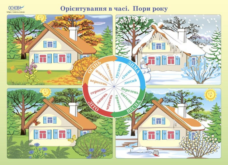 Орієнтування в просторі та часі (Укр) Основа ДПН002 (2712710018005) (472727) - Зображення 3