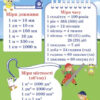 Міри величин. Плакати Наочні посібники для 1-4 класу (Укр) Основа ЗПП036 (2712710030144) (472868) - Зображення 3