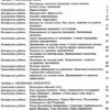 Українська мова та література 6 клас. Тестовий контроль результатів навчання (Укр) Літера (9789669451668) (429443) - Зображення 3