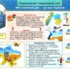 НУШ Дизайн і технології 3 клас. Маленький трудівничок. Альбом-посібник. Роговська Л. (Укр) ПІП (9789660736085) (433389) - Зображення 3