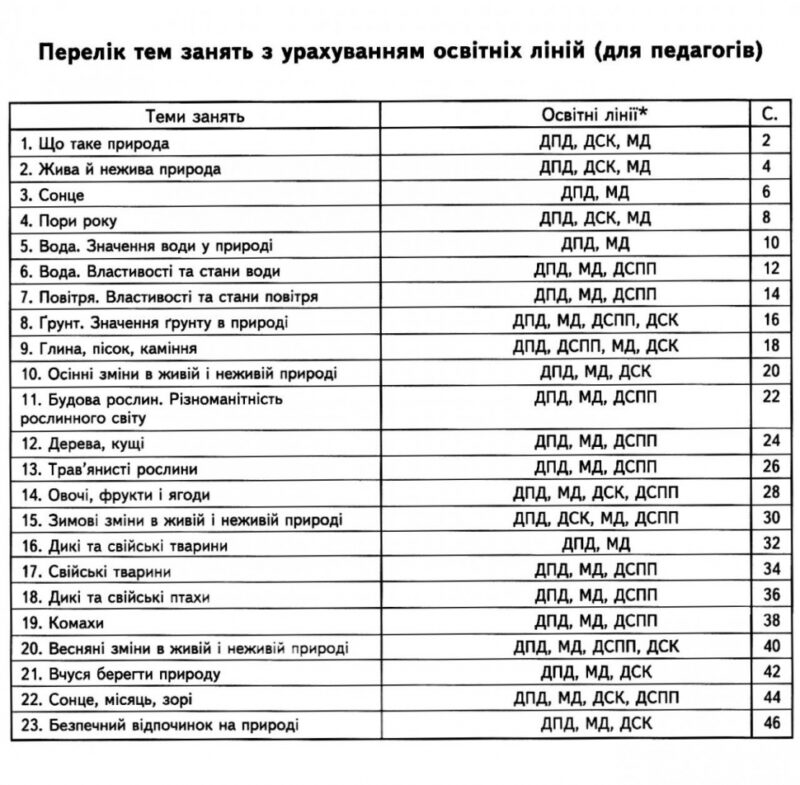 Дивосвіт. Природне довкілля. Дітям від 4 років (Укр) Школа (9789664291535) (278101) - Зображення 2