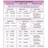 Довідник у таблицях Англійська мова 5–6 класи (Укр) УЛА (9789662849578) (468472) - Зображення 6