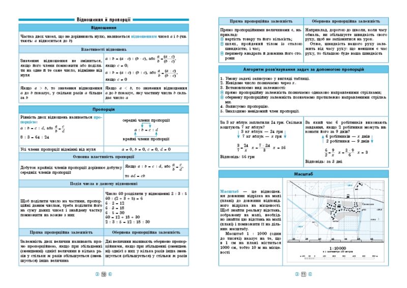 Довідник у таблицях Математика 5–6 класи (Укр) УЛА (9789662849691) (468474) - Зображення 5