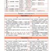 Довідник у таблицях Українська мова 5–6 класи (Укр) УЛА (9789662849684) (468473) - Зображення 3