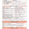 Довідник у таблицях Українська мова 5–6 класи (Укр) УЛА (9789662849684) (468473) - Зображення 4