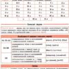 Довідник у таблицях Українська мова 5–6 класи (Укр) УЛА (9789662849684) (468473) - Зображення 5