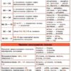 Довідник у таблицях Українська мова 5–6 класи (Укр) УЛА (9789662849684) (468473) - Зображення 6