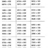 Математика 4 клас. 3000 вправ та завдань (Укр) Час майстрів (9789669152718) (434075) - Зображення 4