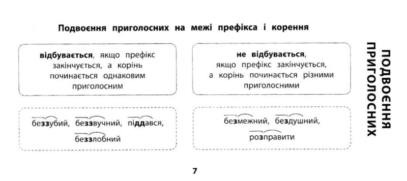 Просто. Швидко. Наочно. Українська мова. 3 клас (Укр) Ула (9789662845983) (345472) - Зображення 3