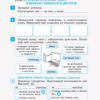 НУШ Інформатика 2 клас. Зошит-посібник. До підручника «Я досліджую світ» Большакова, Пристінська (Укр) Ранок (9786170958815) (492744) - Зображення 2