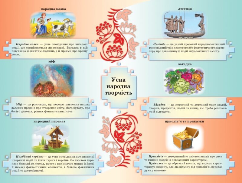 НУШ Українська література 5 клас. Підручник. Авраменко О.М. (Укр) Грамота (9789663499185) (511417) - Зображення 2