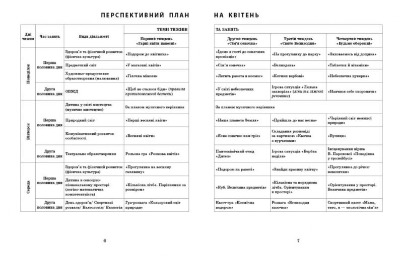 Розгорнутий календарний план. Літо. Молодший вік. Ванжа С.М. (Укр) Ранок (9786170989000) (513666) - Зображення 6
