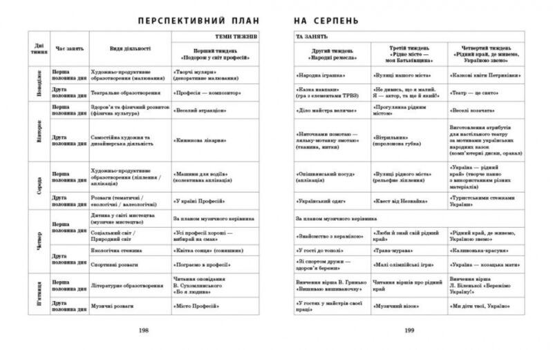 Розгорнутий календарний план. Літо. Старший вік. Ванжа С.М. (Укр) Ранок (9786170989024) (514984) - Зображення 3