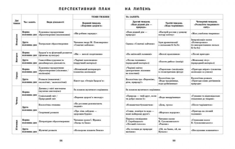 Розгорнутий календарний план. Літо. Старший вік. Ванжа С.М. (Укр) Ранок (9786170989024) (514984) - Зображення 4