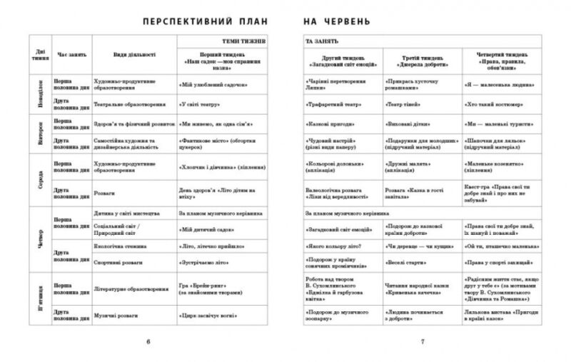 Розгорнутий календарний план. Літо. Старший вік. Ванжа С.М. (Укр) Ранок (9786170989024) (514984) - Зображення 6