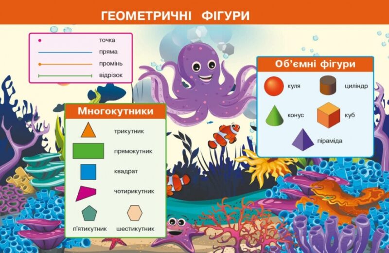 НУШ Математика 2 клас. Навчальний посібник для ЗЗСО. Частина 1. Богданович, Назаренко (Укр) Основа (9786170042613) (516082) - Зображення 5