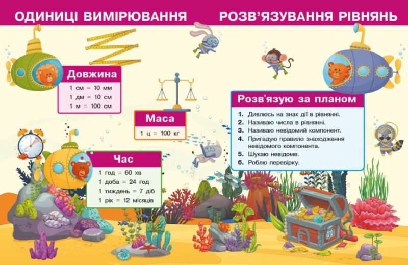 НУШ Математика 2 клас. Навчальний посібник для ЗЗСО. Частина 2. Богданович, Назаренко (Укр) Основа (9786170042620) (516083) - Зображення 5