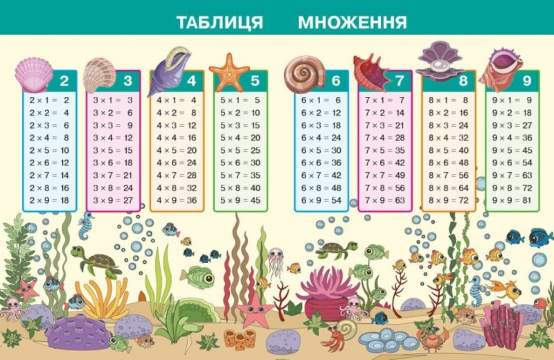 НУШ Математика 2 клас. Навчальний посібник для ЗЗСО. Частина 3. Богданович, Назаренко (Укр) Основа (9786170042637) (516084) - Зображення 3