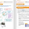 Інформатика 5 клас. Робочий зошит. 2 частина. Біос Д.Е. (Укр) Formula (9786178103248) (517477) - Зображення 5