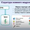 НУШ Мистецтво 2 клас. Підручник. Рубля Т.Є. 2024 (Укр) Ранок (9786170990174) (516267) - Зображення 5