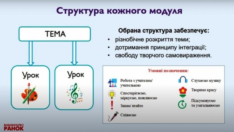 НУШ Мистецтво 2 клас. Підручник. Рубля Т.Є. 2024 (Укр) Ранок (9786170990174) (516267) - Зображення 5