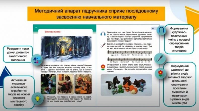 НУШ Мистецтво 2 клас. Підручник. Рубля Т.Є. 2024 (Укр) Ранок (9786170990174) (516267) - Зображення 6